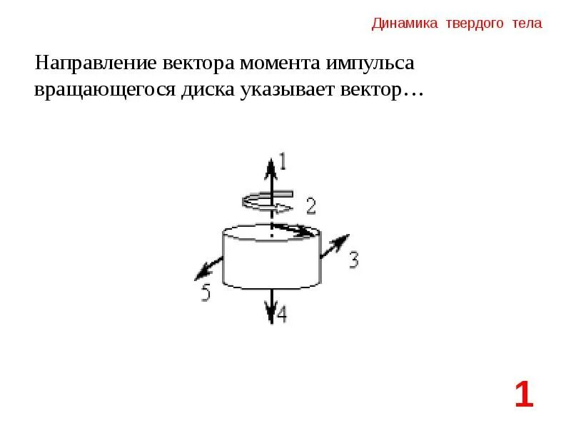 Момент импульса диска направление. Момент силы момент инерции момент импульса. Динамика вращения диска. Вектор момента импульса диска.