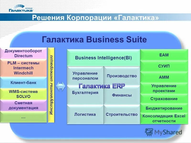 PLM система Windchill. Документооборот Директум Галактика. Галактика Business Suite. Галактика Business Intelligence. Intermech professional solutions