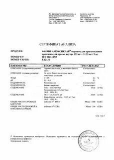 Амоксиклав суспензия 250 рецепт на латинском