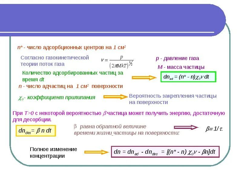 Удельная адсорбция формула. Предельная адсорбция формула. Количественные характеристики адсорбции. Коэффициент адсорбции. Удельная адсорбция