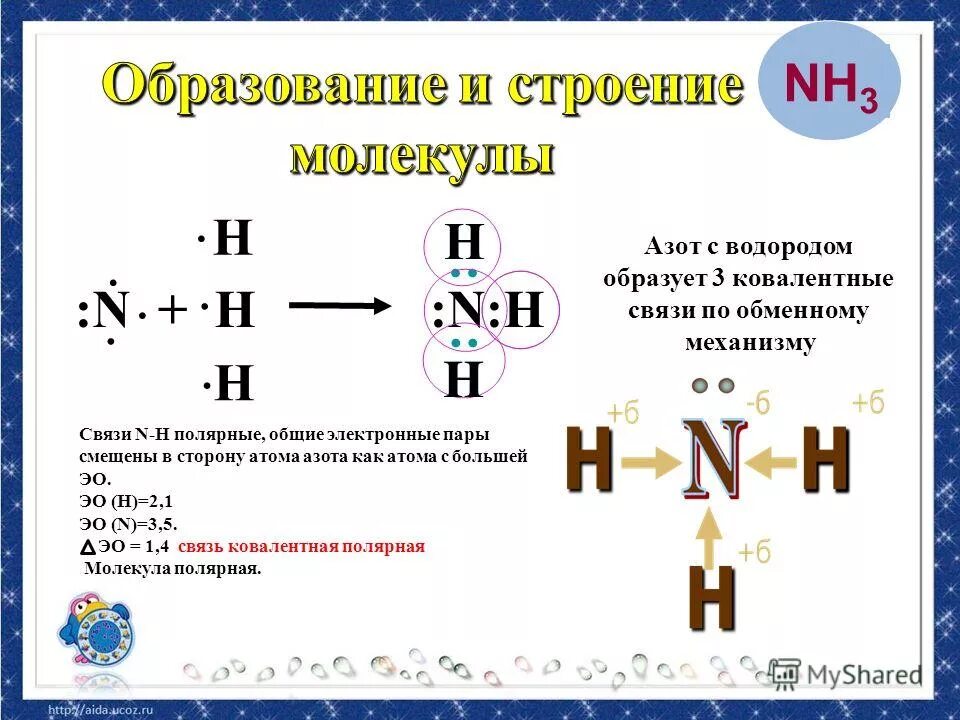 Азот и водород ковалентная связь