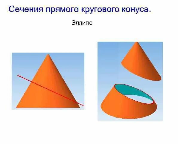 Поверхностей и т д они