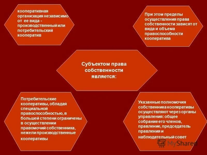 Вид собственности кооператива. Виды кооперативов. кооперативное предприятие это. виды организаций кооператив. потребительский кооператив право собственности.