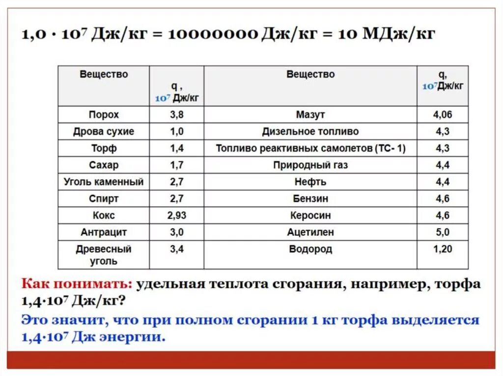 27 кдж кг в дж кг. Физика Удельная теплота сгорания топлива таблица. Удельная теплота сгорания таблица дизельное топливо. Удельная теплота сгорания бензина равна. Удельная теплота сгорания бензина обозначение.