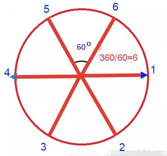 На рисунке изображено колесо с пятью. Колесо имеет 5 спиц. Колесо пять спиц рисунок. Сколько спиц в колесе. На рисунке изображено колесо с пятью.