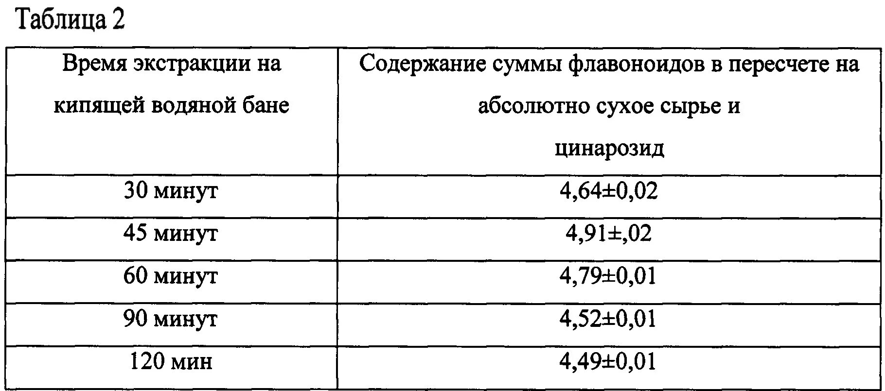 Содержание флавоноидов. Количественный анализ флавоноидов. сумма флавоноидов в пересчете на. определение сумм флавоноидов. содержание суммы флавоноидов в пересчете на гиперозид.