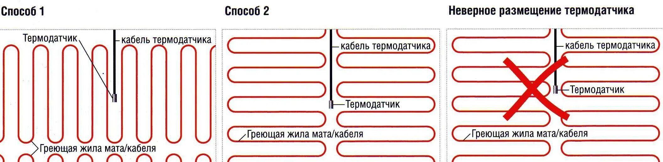 Теплый пол летом. Схема электрический одножильного теплого пола. Схема монтажа датчика температуры теплого пола. Кабельный электрический теплый пол схема монтажа. Схема укладки греющего кабеля.