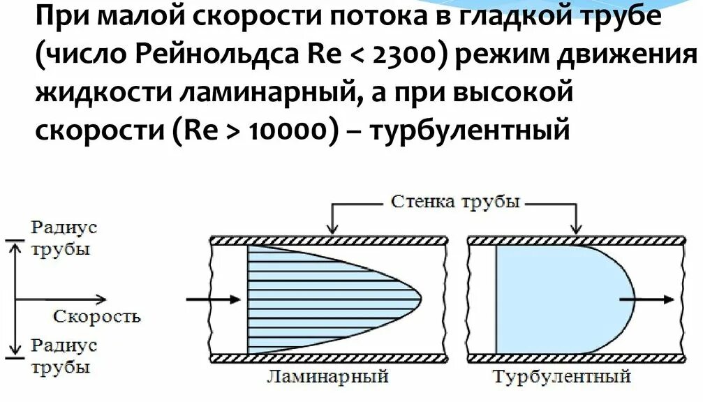 Турбулентное движение жидкости. Турбулентное движение жидкости рейнольдс. режим течения жидкости в трубопроводе. ламинарный режим течения жидкости в трубопроводе. турбулентное движение жидкости в трубах.