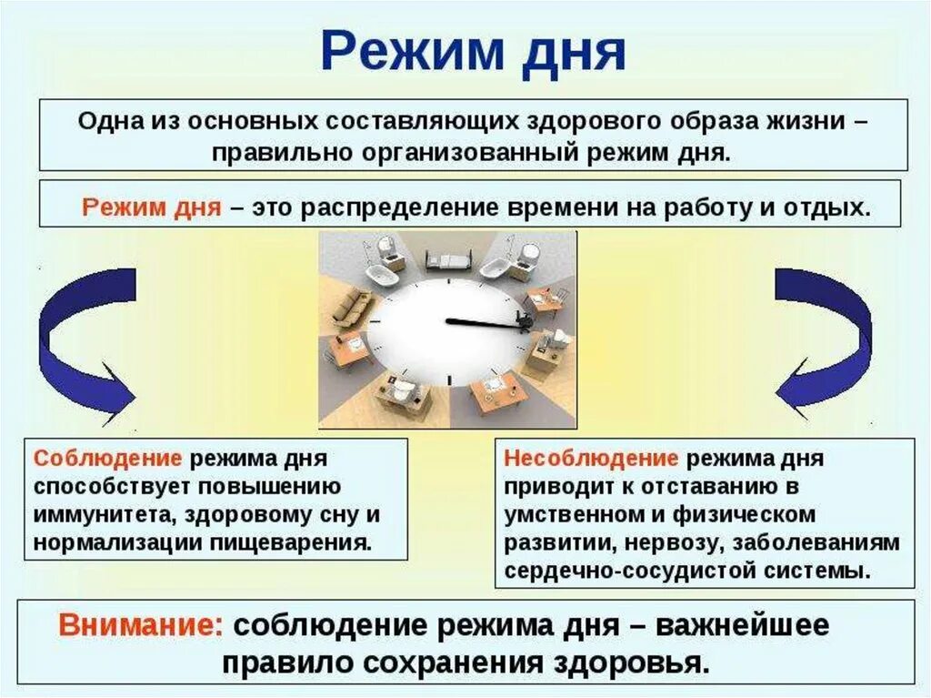 Соблюдение режима дня и отдыха. Основные элементы режима дня. Режим дня и его влияние на организм человека презентация. Основные составляющие режима дня человека. Значение режима дня человека