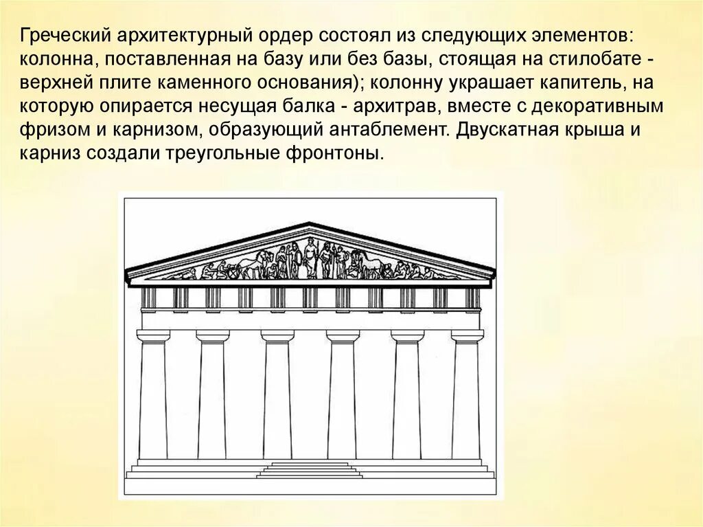 Греческие названия элементов. Греческие храмы Ионического ордера. Ордерная система в архитектуре. Ордеры в архитектуре древней Греции. Ордерная система в архитектуре древней Греции.