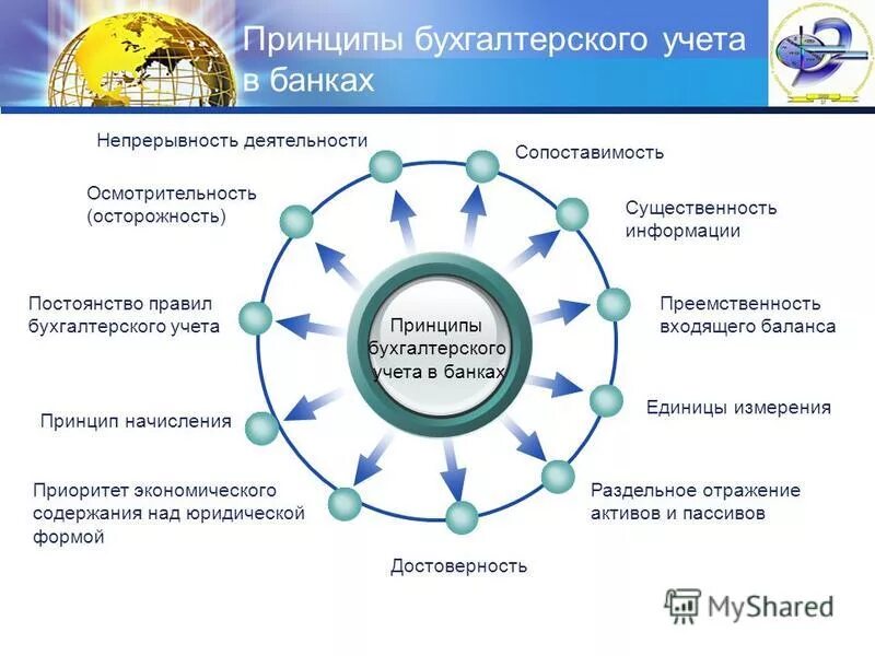 социальные последствия алкоголизма. порядок бухгалтерского учета в банках. порядок в бухгалтерии. цель бухгалтерского учета в банке. специфика бухгалтерского учета в банках.