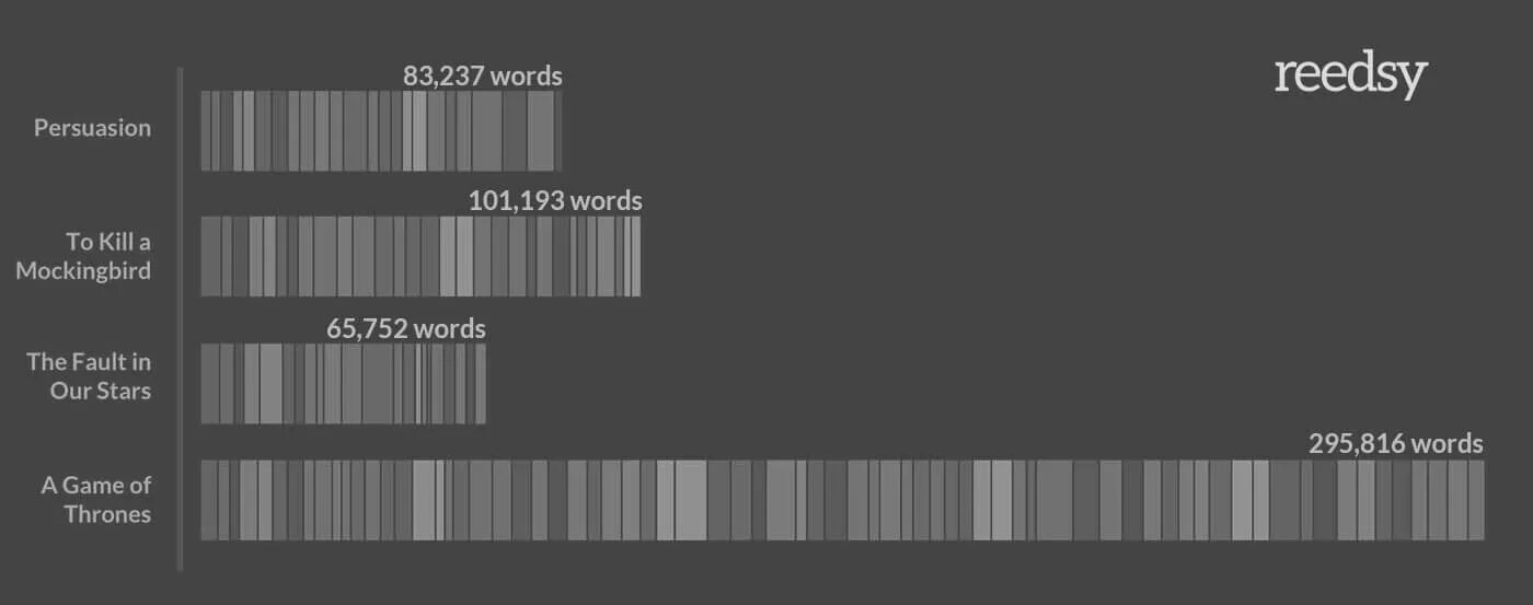 How many chapters. How many chapters