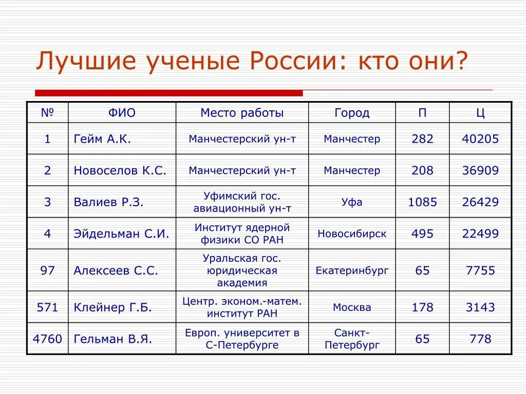 Узнать номер ученых. Узнать номер ученых. Молодой ученый журнал 2015. Журнал молодой ученый. Номер ученых.