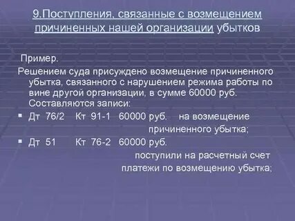 Возмещение причиненных организацией убытков убытки