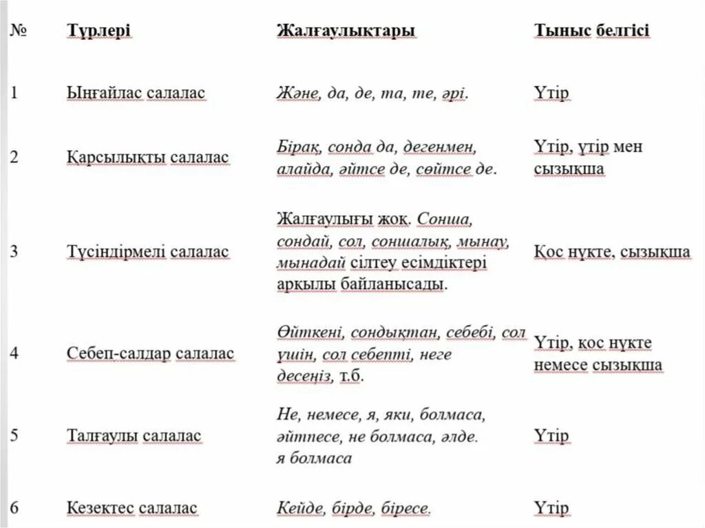 Ыңғайлас салалас құрмалас сөйлем. Ынгайлас салалас. Салалас құрмалас сөйлем дегеніміз не. Түсіндірмелі салалас. Сложносочиненное предложение в казахском языке.