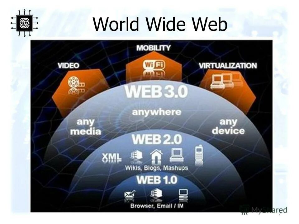 000 website