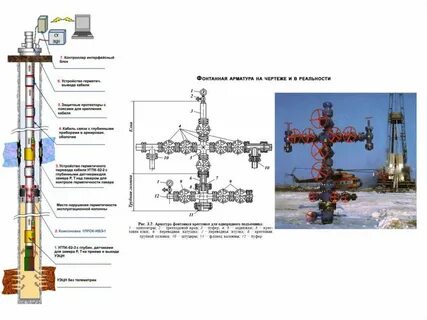 Фонтанная головка фонтанной арматуры