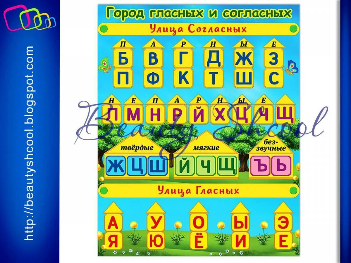 Как запомнить гласные. Домики для гласных и согласных. гласные и согласные буквы. домики звуков для дошкольников. город гласных и согласных плакат.