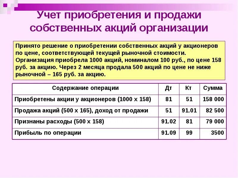 Оплачены акции акционерами. Учет акций это. Учет собственных акций проводки. Приобретение акций компаний. Учет операций по выкупу собственных акций.