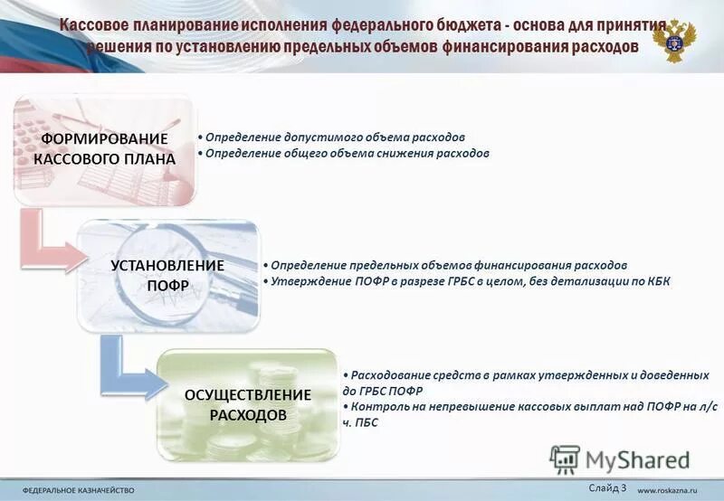 Порядок исполнения кассового плана бюджета. Оперативный кассовый план организации. Кассовый план исполнения бюджета. Кассовый план. Составить кассовый план.