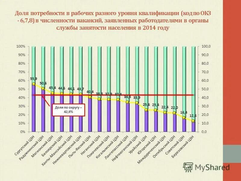 Платы в хмао. Темп роста среднемесячной заработной платы. Заработная плата хмао. Средняя зарплата в янао. Зарплата врача в россии в год.