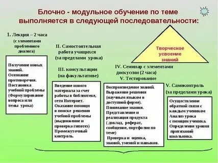 Какие образовательные модули относятся к дополнительным фрпв