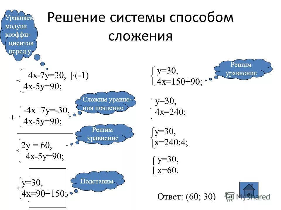 Метод сложения в системе уравнений 7 класс. Решение систем уравнений методом алгебраического сложения 9 класс. Как решить систему уравнений методом сложения 7 класс Алгебра. Алгоритм решения систем линейных уравнений способом сложения.