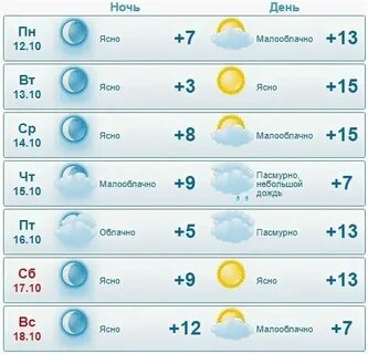 Яранск погода гидрометцентр
