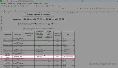 Выписка по телефону