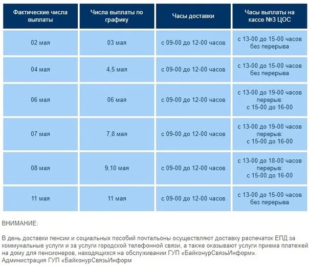Через сколько 13 апреля. Выплата социальных пособий какого числа. Какого числа будет выплата. Какого числа выплачиваются социальные выплаты. Какого числа приходят социальные выплаты.