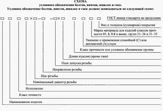 Условное обозначение винтов. Условное обозначение винтов