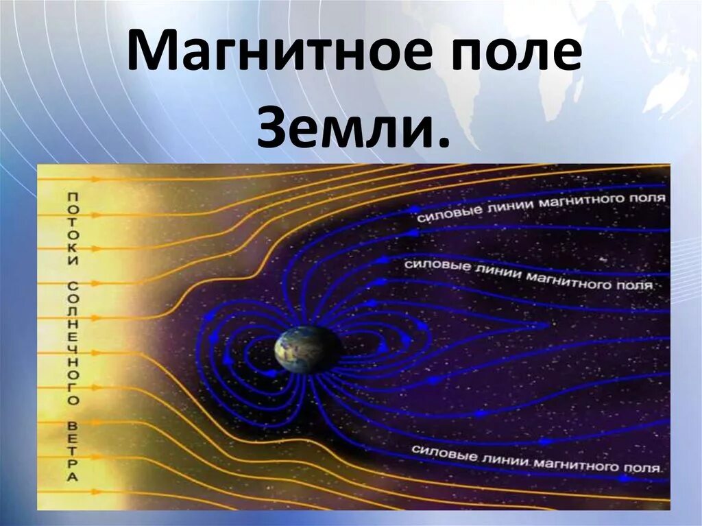 Магнитное поле земли сообщение кратко