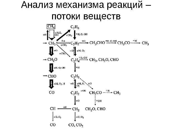 Механизм реакции описывает. Реакции в потоке. Обменный механизм реакции. Предложите схемы механизмов реакций:. Реакции в потоке катализ.