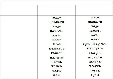 Старославянский согласные
