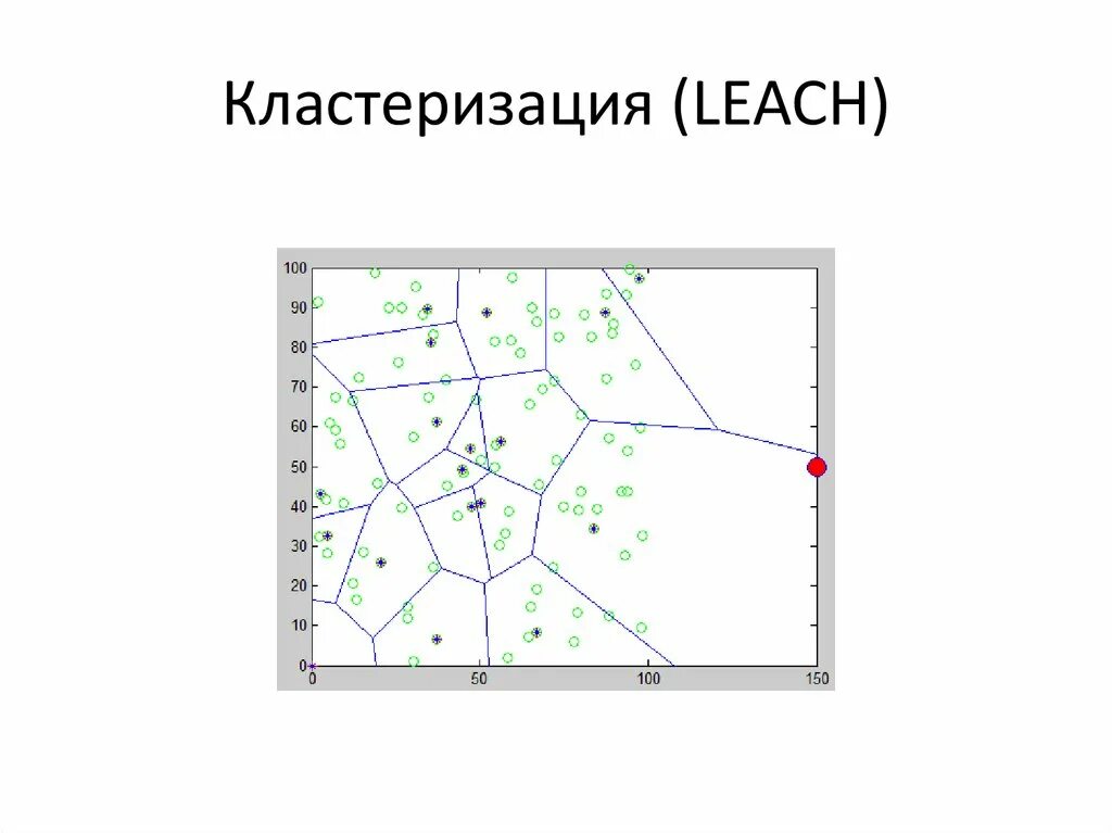 Модель кластеризации данных. Модель кластеризации данных