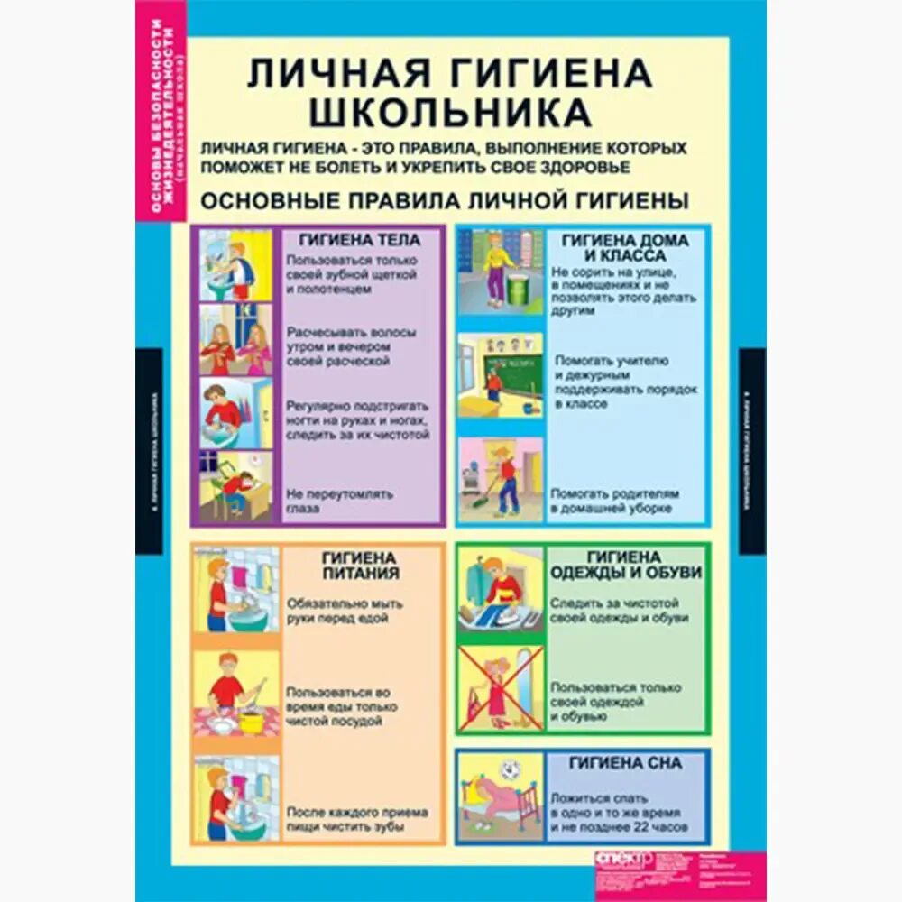 Основные гигиенические правила. Гигиена школьника. Личная гигиена школьника. Правила личной гигиены школьника. Личная гигиена для школьников.