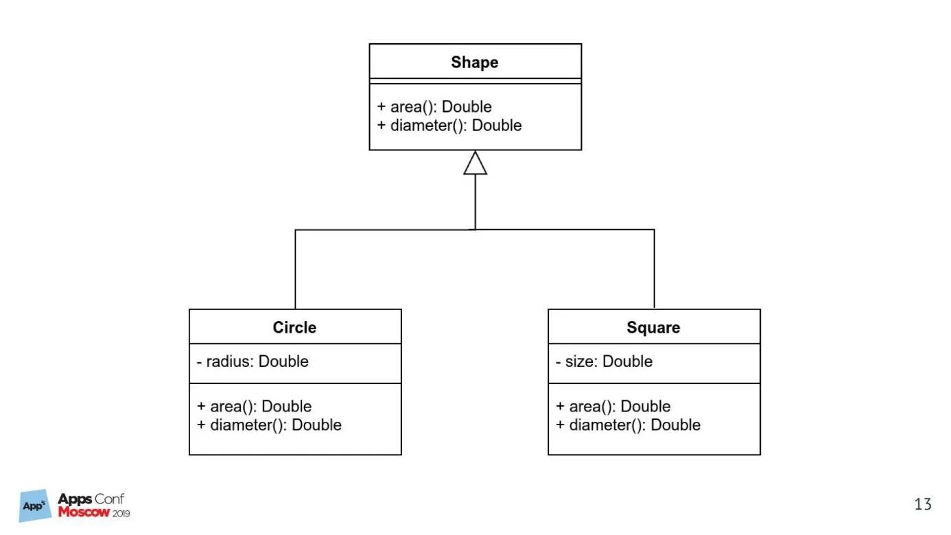 Double area. Double java. Смарт кемпер чертеж. Квадратный корень в java. Double area.