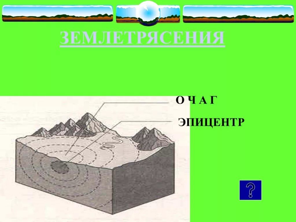 Схема землетрясения рисунок. Очаг и эпицентр землетрясения схема. очаг и эпицентр землетрясения. эпицентр землетрясения схема.