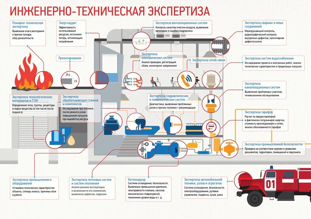 Техническая экспертиза производства. Судебная инженерно-технологическая экспертиза. Инженерно-технические экспертизы виды. Техническая экспертиза схема. Судебная экспертиза инженерно-технические экспертизы.