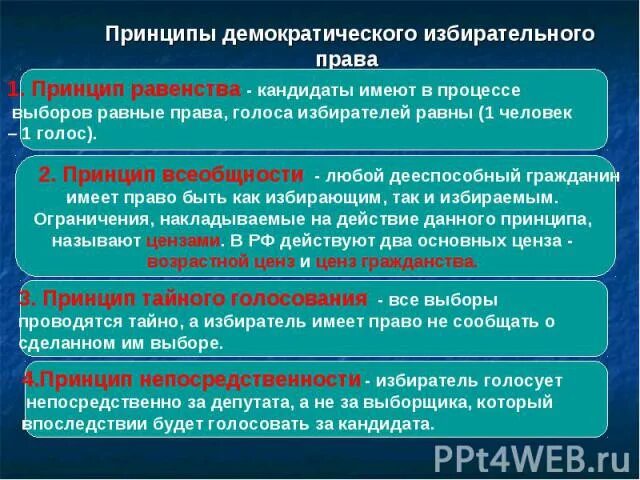 Особенности выборов в демократическом обществе. Особенности выборов в демократическом обществе