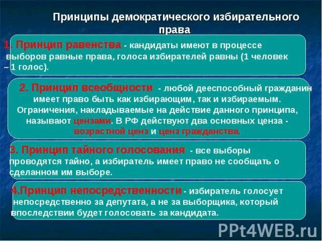 Характеристики выборов в демократическом обществе