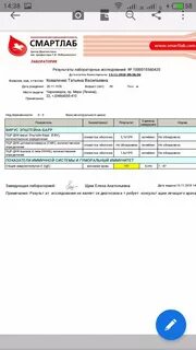 Смартлаб анализы