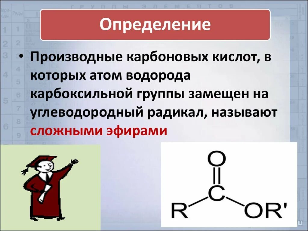 Карбоксильная группа в сложных эфирах. Радикалы карбоновых кислот. Сложные эфиры производные карбоновых кислот. Замещенные карбоновые кислоты.