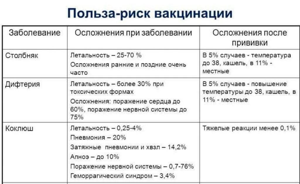 Через сколько после вакцины. Схема постановки прививки от дифтерии. Реакция вакцинации от дифтерии и столбняка. Вакцинация от столбняка детям схема. Схема прививки от столбняка детям.