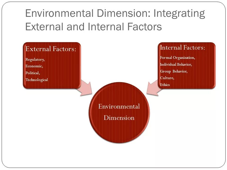 Internal policy. Internal Factors. External and Internal Factors. Internal External Factors Business. Trade: Internal and External, картинки.