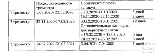 Расписание триместров московская область. Триместры в школе 2021. Сроки триместра в школе. График по триместрам в школе. Каникулы в московских школах 2021-2022 по триместрам.