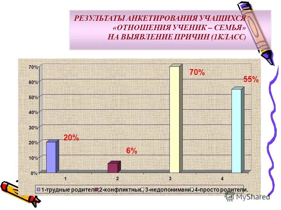 отношение учащихся к предмету