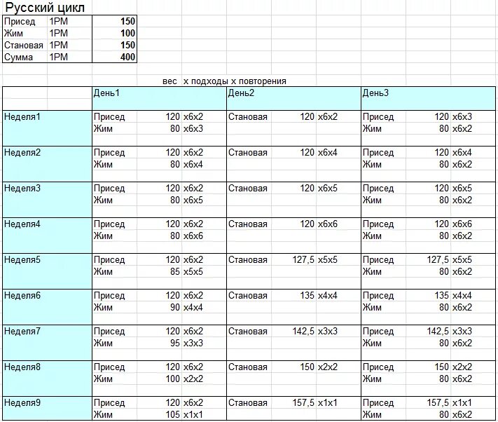 Программа тренировок для приседа пауэрлифтинг. Русский цикл программа. Программа тренировок русский цикл. Русский цикл программа. Русский цикл программа.
