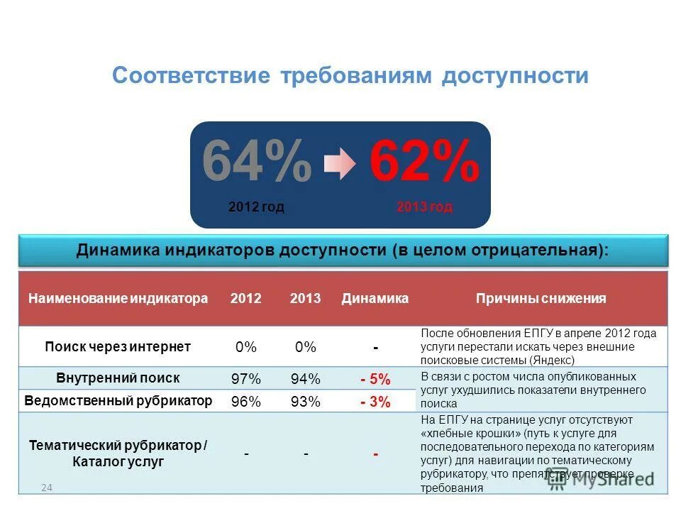Соответствие требованиям 8. Оценка качества и соответствия требованиям проекта сети. соответствия требования api. соответствие требованиям программы незначительное. соответствующая требованиям оесд что это.
