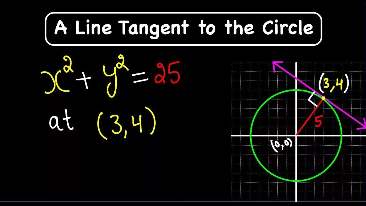 Line problem. Tangent line formula. tangent line equation. line tangent to the circle. tangent line equation formula.